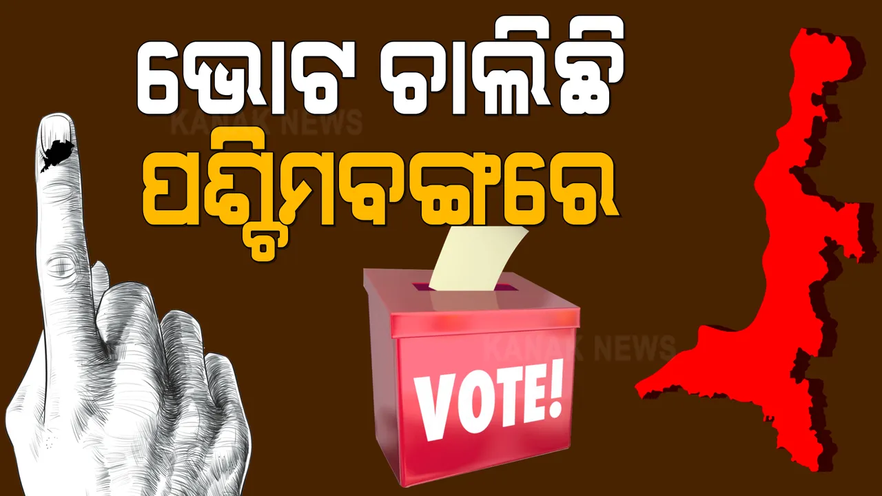  ପଶ୍ଚିମବଙ୍ଗ ବିଧାନସଭା ନିର୍ବାଚନ ପାଇଁ ଚାଲିଛି ସପ୍ତମ ପର୍ଯ୍ୟାୟ ଭୋଟ : ୩୪ଟି ଆସନରେ ୨୬୮ପ୍ରାର୍ଥୀଙ୍କ ଭାଗ୍ୟ ପରୀକ୍ଷା
