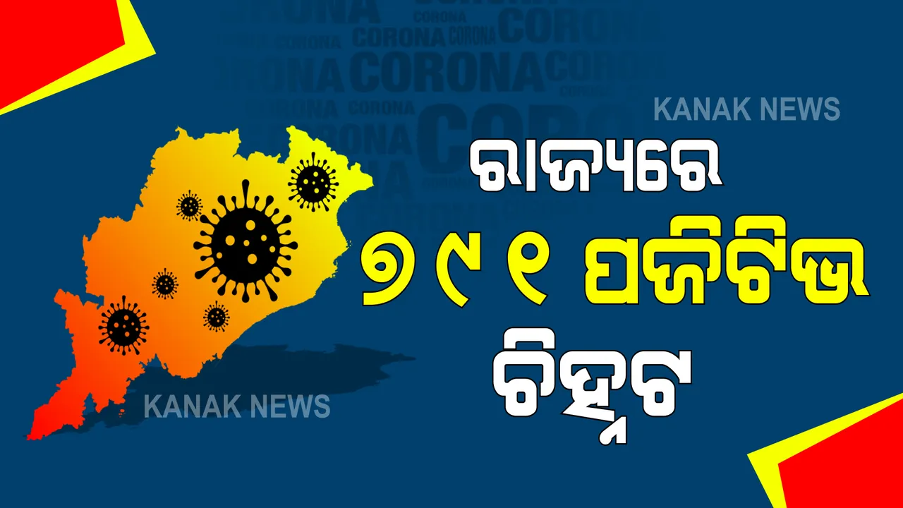  ରେକର୍ଡ ଭାଙ୍ଗିଲା ଦୈନିକ ସଂକ୍ରମଣ : ରାଜ୍ୟରେ ଦିନକରେ ୭୯୧ ପଜିଟିଭ୍ ଚିହ୍ନଟ; ସୁନ୍ଦରଗଡରେ ସର୍ବାଧିକ ୧୪୭, ଖୋର୍ଦ୍ଧାରେ ୧୧୮
