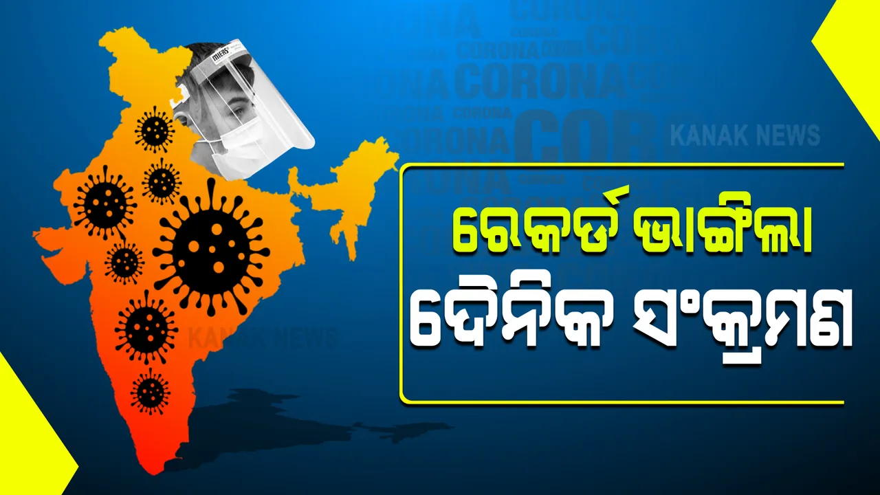  ଦେଶରେ ୨୪ ଘଂଟାରେ ଚିହ୍ନଟ ହେଲେ ୧ଲକ୍ଷ ୧୫ ହଜାର ୭୩୬ ନୂଆ ଆକ୍ରାନ୍ତ, ୬୩୦ ମୃତ : ୮ ଲକ୍ଷ ଟପିଲା ସକ୍ରିୟ ଆକ୍ରାନ୍ତ ସଂଖ୍ୟା
