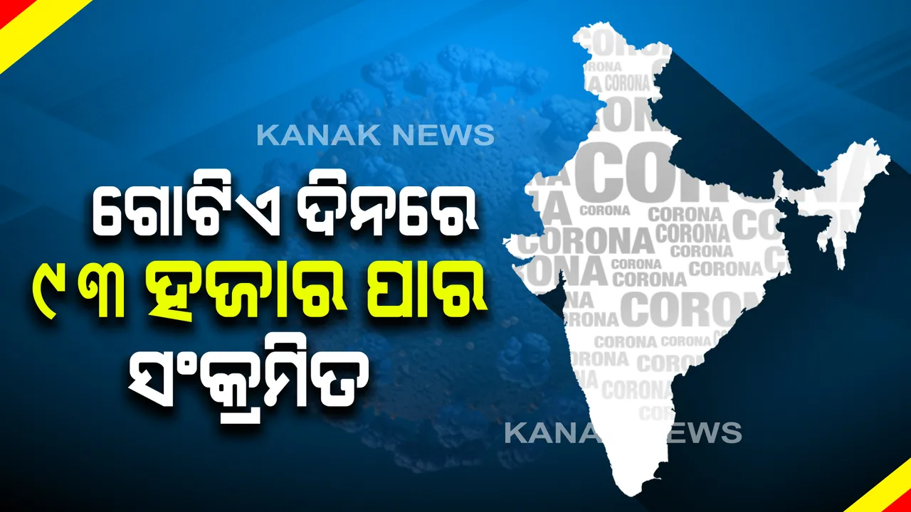  ଭୟ ବଢ଼ାଉଛି କରୋନାର ଦ୍ୱିତୀୟ ସଂକ୍ରମଣ । ୫ମାସ ପରେ ଦିନକରେ ୯୩ ହଜାରରୁ ଅଧିକ ନୂଆଁ ଆକ୍ରାନ୍ତ ଚିହ୍ନଟ, ୫ଶହରୁ ଅଧିକ ମୃତ । 