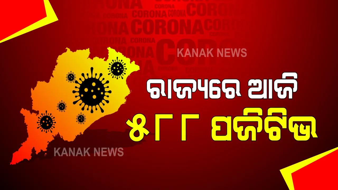  ରାଜ୍ୟରେ ଦିନକୁ ଦିନ ବଢ଼ୁଛି କରୋନା ସଂକ୍ରମଣ : ୨୪ ଘଂଟାରେ ୫୮୮ଜଣ ନୂଆ ସଂକ୍ରମିତ ଚିହ୍ନଟ; ଖୋର୍ଦ୍ଧାରୁ ସର୍ବାଧିକ ୧୦୫ ପଜିଟିଭ