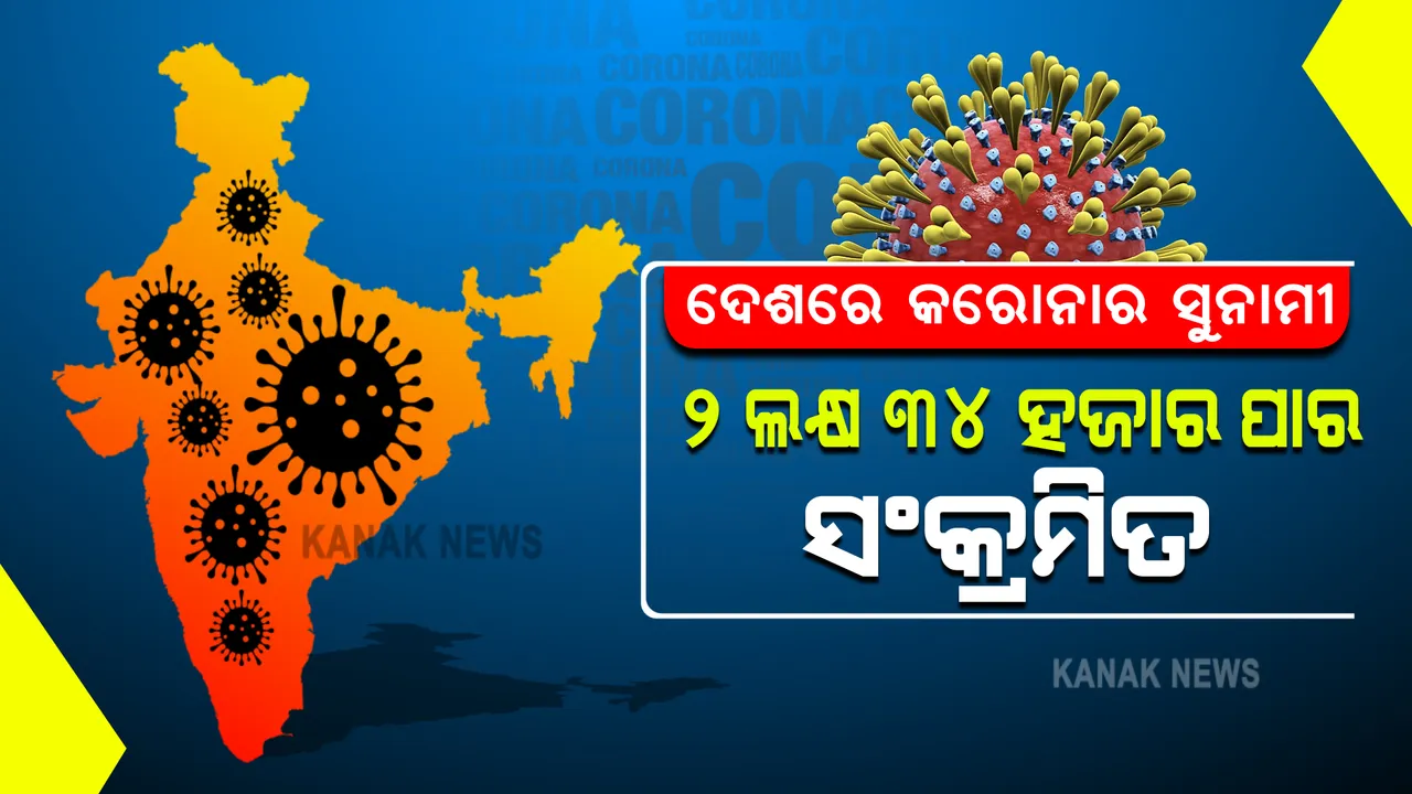  କରୋନା କବଳରେ ପୁରା ଦେଶ । ୨୪ ଘଂଟାରେ ୨ ଲକ୍ଷ ୩୪  ହଜାର ପାର ସଂକ୍ରମିତଙ୍କ ସଂଖ୍ୟା । ପୁଣି କିଲର କରୋନା ନେଲା ୧,୩୪୧ ଜୀବନ