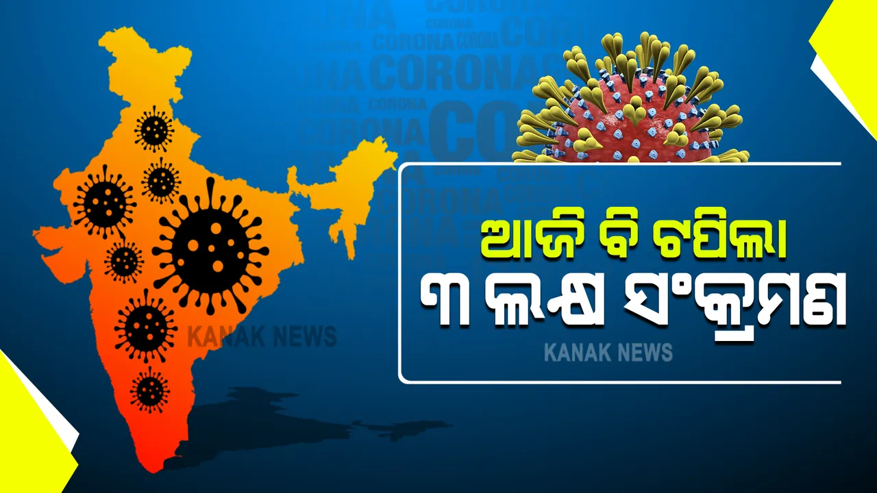  କ୍ରମାଗତ ଦ୍ୱିତୀୟ ଦିନ ପାଇଁ ଦେଶରେ ୩ଲକ୍ଷରୁ ଅଧିକା କରୋନା ଆକ୍ରାନ୍ତ ଚିହ୍ନଟ । ସେପଟେ ରାଜ୍ୟରେ ୨୪ଘଂଟାରେ  ୬ହଜାରରୁ ଅଧିକା ସଂକ୍ରମିତ, ଖୋର୍ଦ୍ଧା ଜିଲ୍ଳାରୁ ସର୍ବାଧିକ ଆକ୍ରାନ୍ତ ଚିହ୍ନଟ 