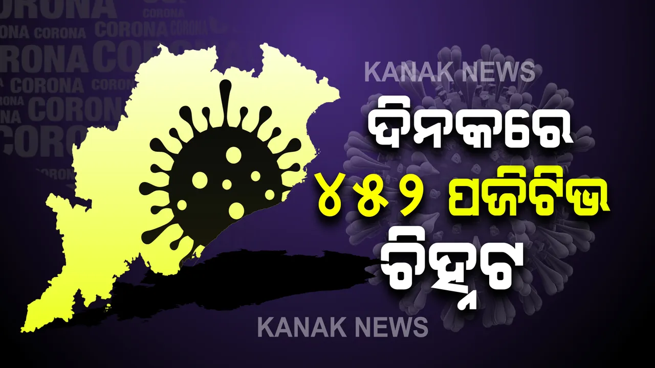  ରାଜ୍ୟରେ ୫ ଶହର ନିକଟତର ହେଉଛି କରୋନା ଗ୍ରାଫ୍ : ଗତ ୨୪ ଘଂଟାରେ ରାଜ୍ୟରେ ୪୫୨ ନୂଆ ପଜିଟିଭ୍ ଚିହ୍ନଟ