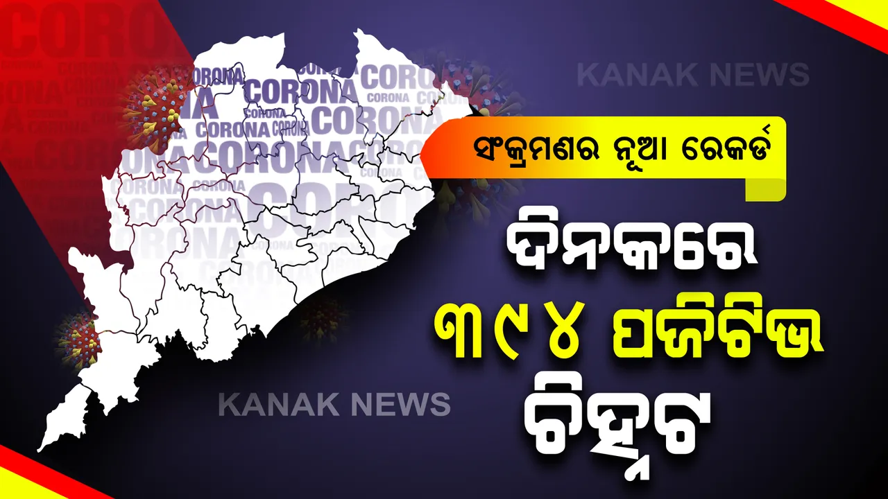  ରାଜ୍ୟରେ ଆଜି ରେକର୍ଡ ସଂଖ୍ୟକ ପିଜିଟିଭ ଚିହ୍ନଟ : ୨୪ ଘଂଟାରେ ୩୯୪ ଆକ୍ରାନ୍ତ ଚିହ୍ନଟ ; ଖୋର୍ଦ୍ଧାରୁ ସର୍ବାଧିକ ୭୦ ପଜିଟିଭ୍