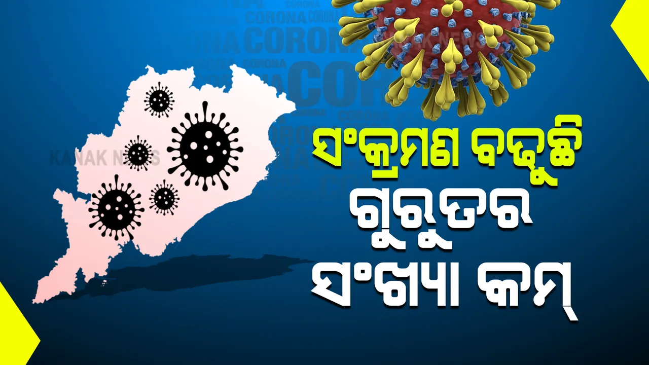  ଓଡ଼ିଶାରେ ବଢ଼ୁଛି ସଂକ୍ରମଣ ହେଲେ ଗୁରୁତର ଆକ୍ରାନ୍ତଙ୍କ ସଂଖ୍ୟା କମ୍ : ଜନସ୍ୱାସ୍ଥ୍ୟ ନିର୍ଦ୍ଦେଶକଙ୍କ ସୂଚନା; ସକ୍ରିୟ ସଂକ୍ରମିତଙ୍କ ସଂଖ୍ୟା ୪ହଜାର ଉପରେ, ହସ୍ପିଟାଲରେ ଅଛନ୍ତି ୩ଶହ ରୋଗୀ