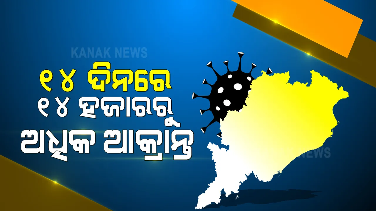  ରାଜ୍ୟରେ ଏମିତି କାୟା ମେଲାଉଛି କରୋନା  । ୧୪ ଦିନରେ ୧୪ ହଜାର ପାର କଲାଣି ନୂଆ ସଂକ୍ରମିତଙ୍କ ସଂଖ୍ୟା ।