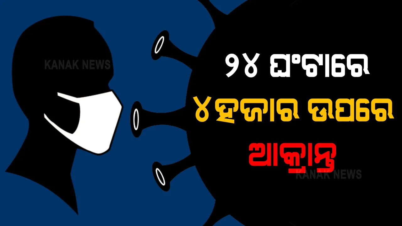  ରାଜ୍ୟରେ ହୁ ହୁ ହୋଇ ବଢ଼ୁଛି ସଂକ୍ରମଣ : ୨୪ ଘଂଟାରେ ୪ ହଜାର ୪୪୫ ଆକ୍ରାନ୍ତ ଚିହ୍ନଟ; ସୁନ୍ଦରଗଡ଼ରୁ ସର୍ବାଧିକ ୭୨୨, ଖୋର୍ଦ୍ଧାରୁ ୫୮୭