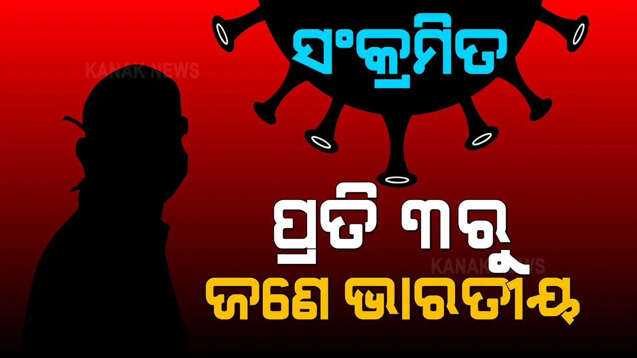  ଦ୍ୱିତୀୟ ଲହରର ଦ୍ରୁତ ସଂକ୍ରମଣ । ବିଶ୍ୱରେ ଚିହ୍ନଟ ହେଉଥିବା ପ୍ରତି ତିନି ଜଣଙ୍କ ମଧ୍ୟରେ ଜଣେ ଭାରତୀୟ ସଂକ୍ରମିତ । 