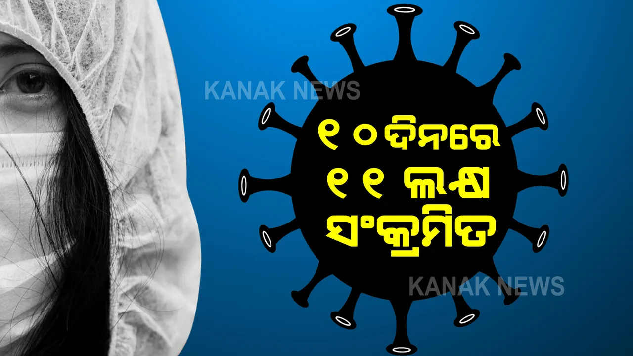  ଭାରତରେ ଗତ ୧୦ ଦିନ ମଧ୍ୟରେ ୧୧ ଲକ୍ଷ ନୂଆ ସଂକ୍ରମିତ । ଅକ୍ଟୋବର ପରେ ସବୁଠାରୁ ଅଧିକ ମୃତ