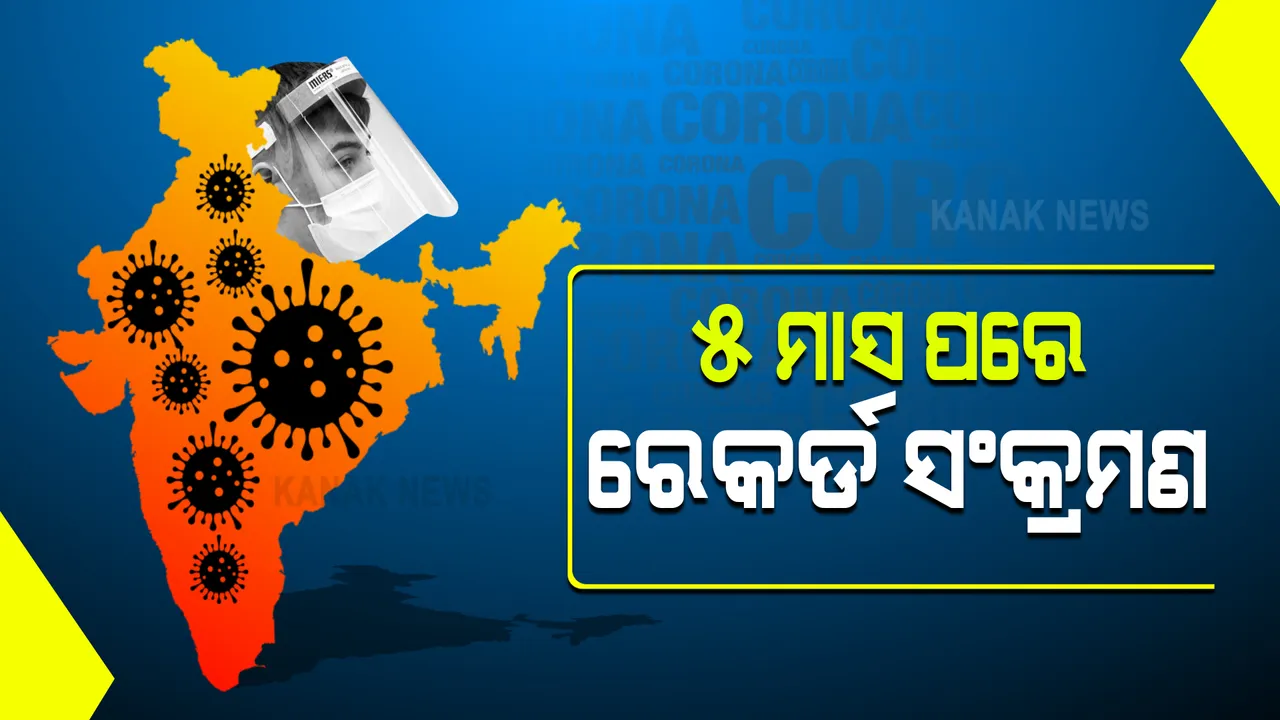  ଭୟ ବଢ଼ାଉଛି କରୋନାର ଦ୍ୱିତୀୟ ସଂକ୍ରମଣ । ୫ମାସ ପରେ ଦିନକରେ ରେକର୍ଡ ୯୩ ହଜାର ନୂଆଁ ଆକ୍ରାନ୍ତ ଚିହ୍ନଟ, ୫ଶହରୁ ଅଧିକ ମୃତ 