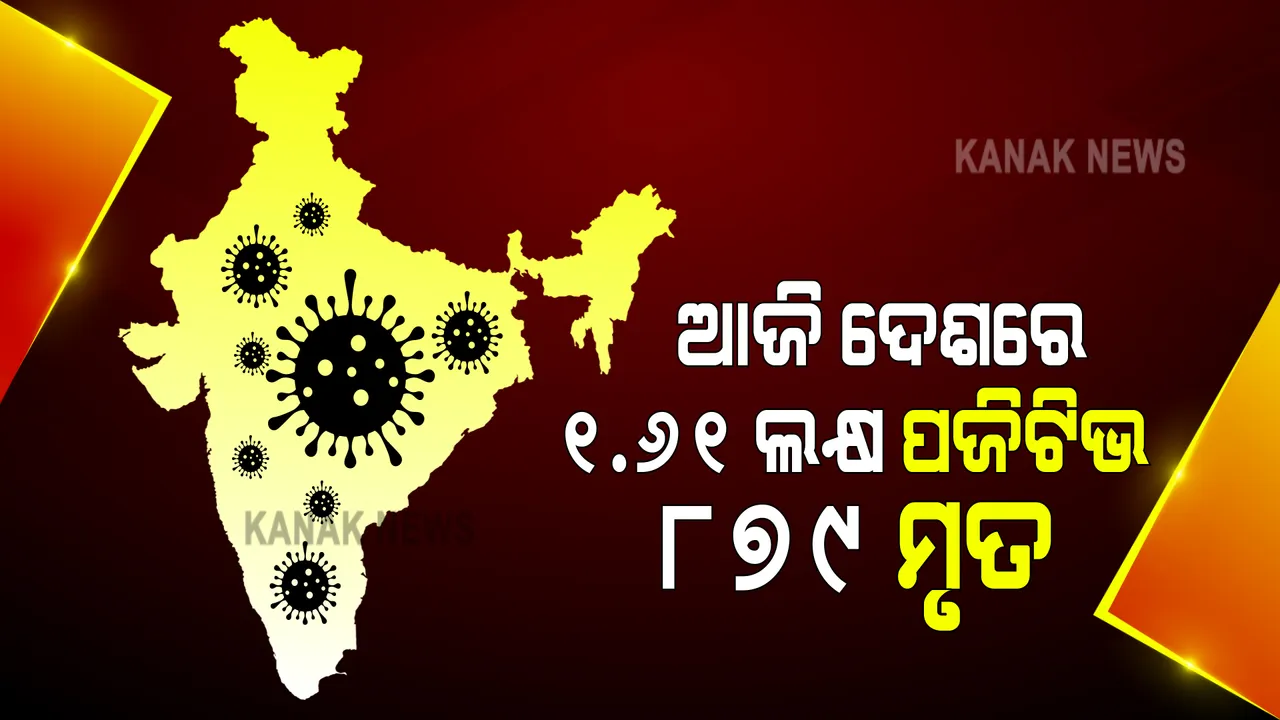  ଦେଶରେ କରୋନା ମିଟର ଉପରମୁହାଁ : ୨୪ଘଂଟାରେ ଦେଶରେ ୧ ଲକ୍ଷ ୬୧ ହଜାର ୭୩୬ ସଂକ୍ରମିତ ଚିହ୍ନଟ, ୮୭୯ ମୃତ