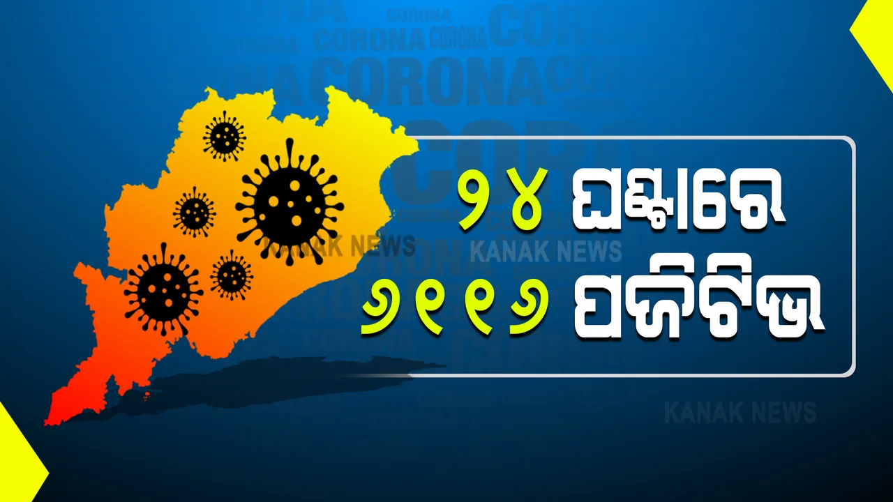  ରାଜ୍ୟରେ ୨୪ ଘଣ୍ଟାରେ ୬,୧୧୬ କରୋନା ପଜିଟିଭ୍ ଚିହ୍ନଟ । କେଉଁ ଜିଲ୍ଲାରୁ କେତେ ପଜିଟିଭ୍ ପଢ଼ନ୍ତୁ...