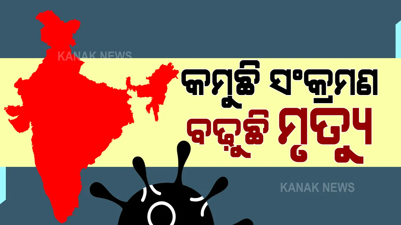  ଦେଶରେ କମିଲା ଦୈନିକ ସଂକ୍ରମଣ, ହେଲେ ୪ ହଜାର ଉପରେ ମୃତ୍ୟୁ ସଂଖ୍ୟା : ଗତ ୭ ଦିନ ହେଲା କମୁଛି ସଂକ୍ରମଣ, ବଢ଼ୁଛି ମୃତ୍ୟୁ