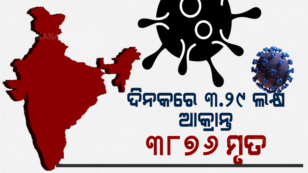  ଦେଶରେ ଦିନକରେ ୩,୨୯,୯୪୨ ନୂଆ ଆକ୍ରାନ୍ତ, ୩,୮୭୬ ମୃତ : ମୋଟ ଆକ୍ରାନ୍ତଙ୍କ ସଂଖ୍ୟା ୨,୨୯,୯୨,୫୧୭ କୁ ବୃଦ୍ଧି