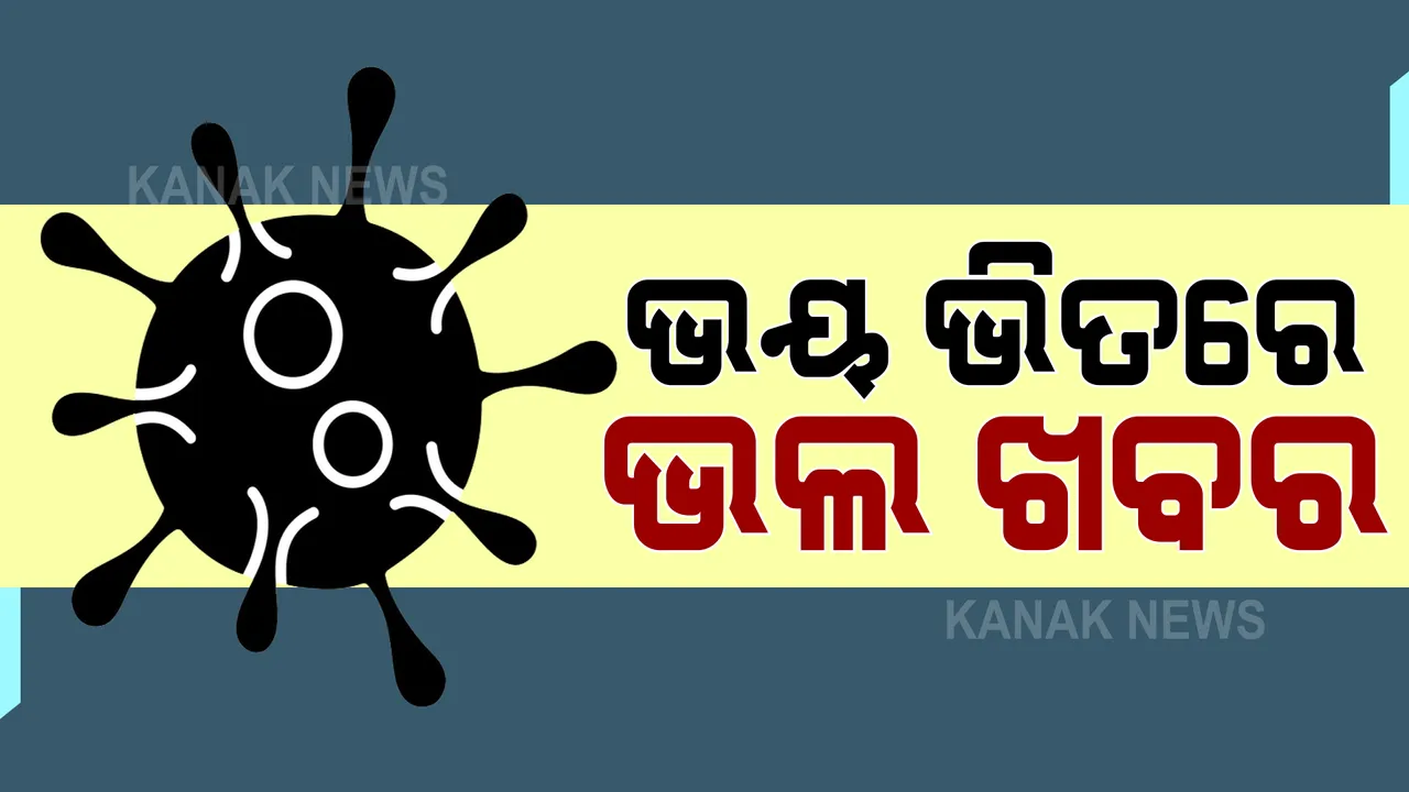  ଭୂତାଣୁର ଭୟ ଭିତରେ ଭଲ ଖବର । ୨୪ ଘଣ୍ଟାରେ ସୁସ୍ଥ ହେଲେ ୧୦ ହଜାର ୩୬ ଆକ୍ରାନ୍ତ । ଖୋର୍ଦ୍ଧାରୁ ସର୍ବାଧିକ ୧୪୭୧ ।