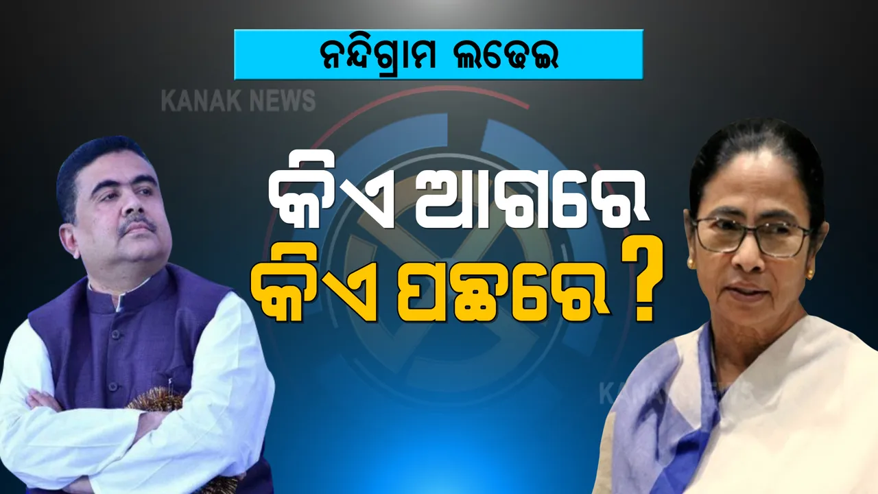  ଦିଦିଙ୍କ ହାତରୁ ଖସୁଛି କି ନନ୍ଦିଗ୍ରାମ ଆସନ! ମମତାଙ୍କଠାରୁ ୧୫ ଶହ ଭୋଟରେ ଆଗୁଆ ରହିଛନ୍ତି ଶୁଭେନ୍ଦୁ ।