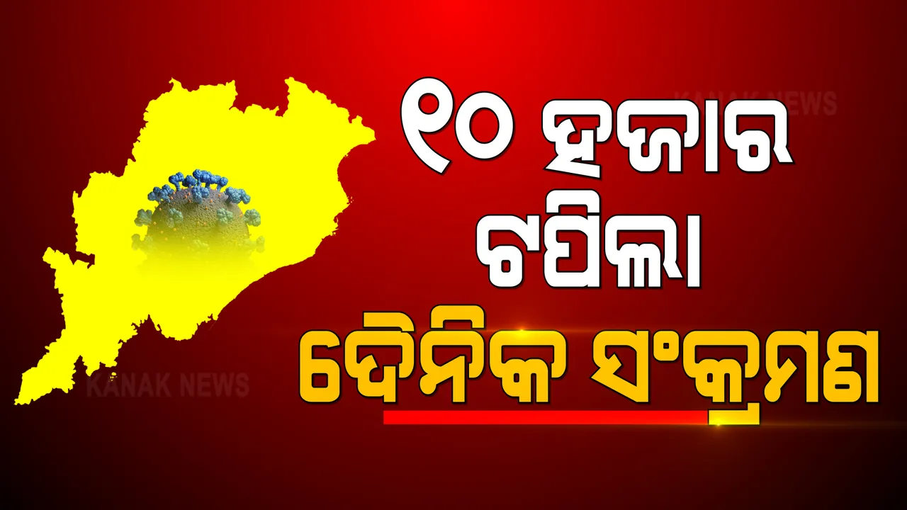  ରାଜ୍ୟରେ ୧୦ ହଜାର ଅତିକ୍ରମ କଲା ସଂକ୍ରମଣ ସଂଖ୍ୟା : ଗତ ୨୪ ଘଂଟାରେ ୧୦ ହଜାର ୪୧୩ ଆକ୍ରାନ୍ତ ଚିହ୍ନଟ, ୧୧ ମୃତ