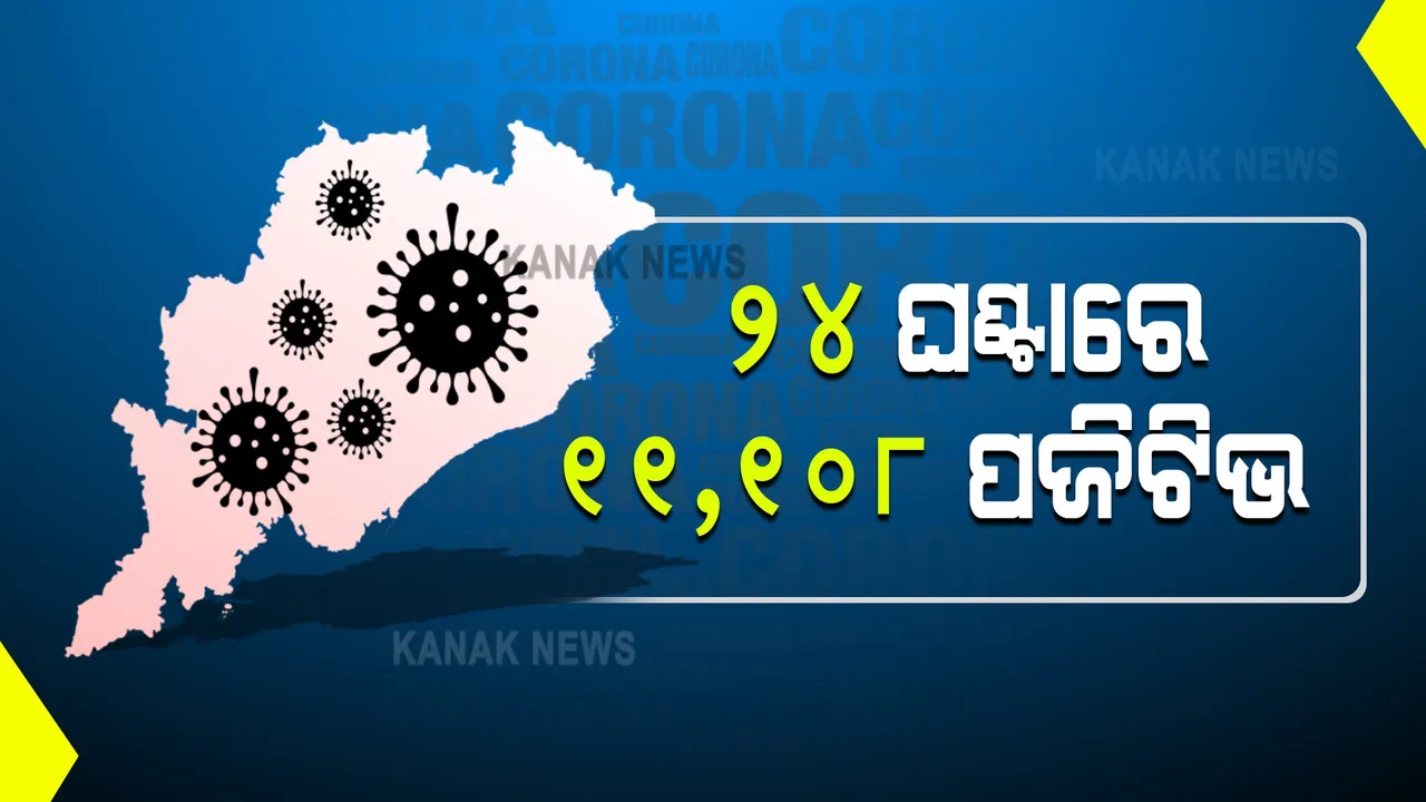  ରାଜ୍ୟରେ ଉପରମୁହାଁ କରୋନା ମିଟର : ୨୪ଘଂଟାରେ ୧୧,୧୦୮ପଜିଟିଭ ଚିହ୍ନଟ, ୨୬ ମୃତ