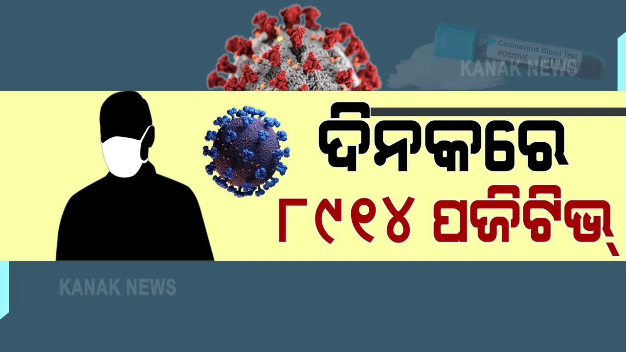  ଗତ ୨୪ଘଣ୍ଟାରେ ଚିହ୍ନଟ ହେଲେ ୮୯୧୪ ପଜିଟିଭ୍ : ଖୋର୍ଦ୍ଧାରୁ ସର୍ବାଧିକ ୧୨୫୮ ନୂଆ କରୋନା ସଂକ୍ରମିତ ଚିହ୍ନଟ