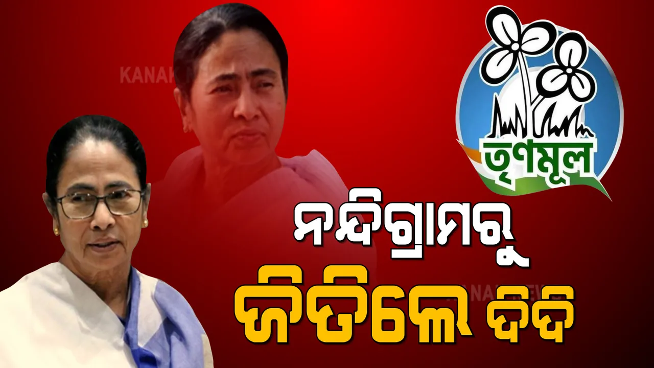  ନନ୍ଦିଗ୍ରାମ ଆସନରୁ ବିଜୟୀ ହେଲେ ମମତା ବାନାର୍ଜୀ । ୧୨୦୦ ଭୋଟରେ ଜିତିଲେ ଦିଦି । ପରାଜୟ ଭୋଗିଲେ ବିଜେପି ନେତା ଶୁଭେନ୍ଦୁ ଅଧିକାରୀ ।
