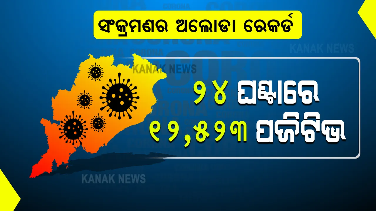  ରାଜ୍ୟରେ କରୋନା ସଂକ୍ରମଣର ଅଲୋଡା ରେକର୍ଡ : ୨୪ ଘଂଟାରେ ଚିହ୍ନଟ ହେଲେ ୧୨, ୫୨୩ ସଂକ୍ରମିତ