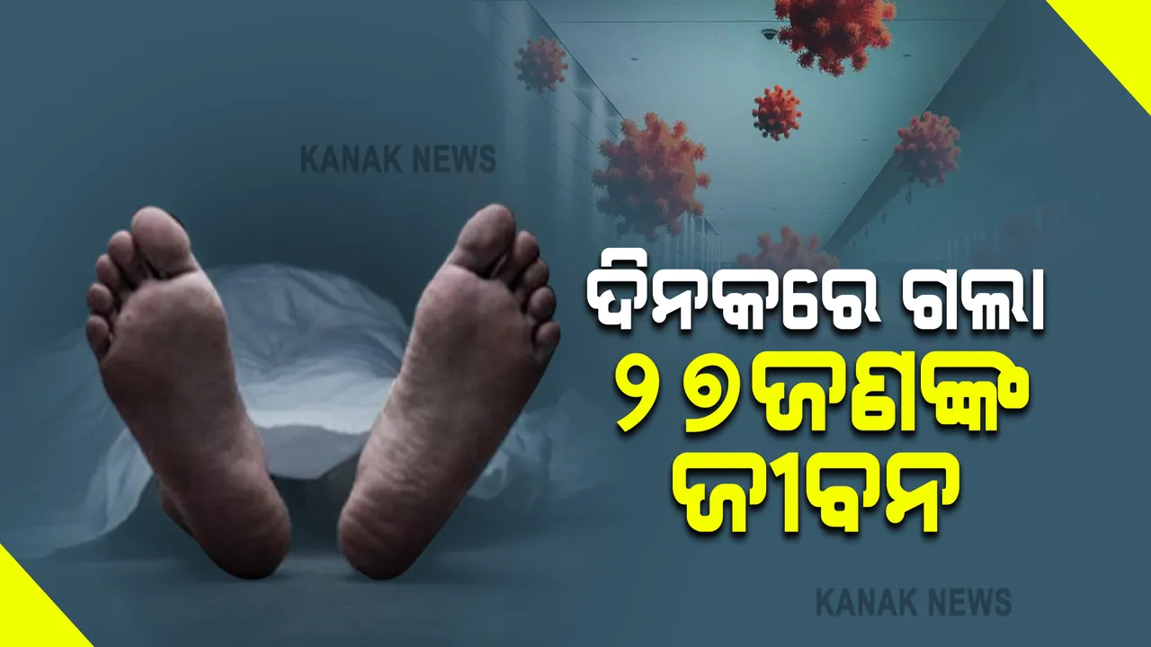  କରୋନା ଜନିତ ମୃତ୍ୟୁରେ ମଧ୍ୟ ସର୍ବକାଳୀନ ରେକର୍ଡ : ଦିନକରେ ଗଲା ୨୭ଜଣଙ୍କ ଜୀବନ