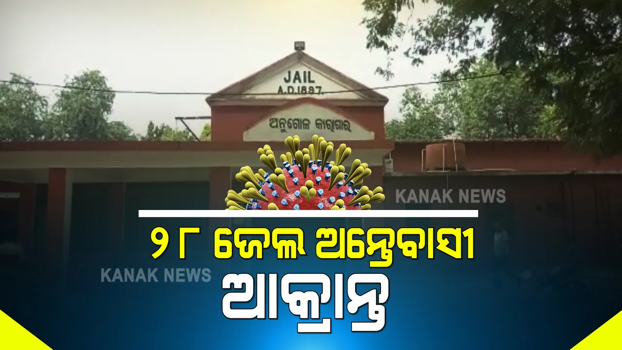  ଅନୁଗୁଳ ଜିଲ୍ଲାରେ ବଢ଼ୁଛି ସଂକ୍ରମଣ : ଜେଲରେ ୨୮ କଏଦୀ କରୋନା ଆକ୍ରାନ୍ତ; ୩ ଦିନ ତଳେ କାରାଗାରର ଜଣେ କଏଦୀ ହୋଇଥିଲେ ସଂକ୍ରମିତ