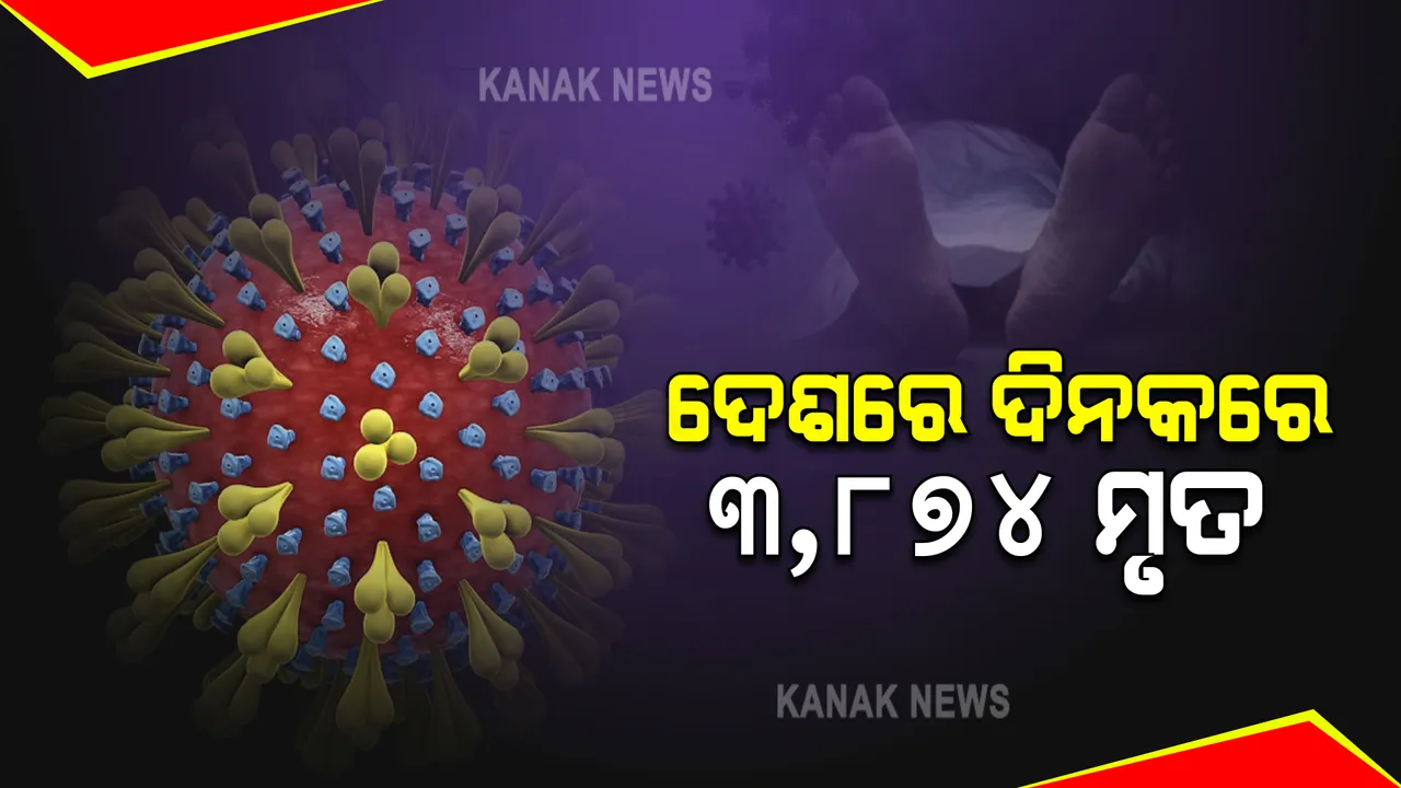  ଦେଶର କରୋନା ମିଟର : ଦିନକରେ ୨ଲକ୍ଷ ୭୬ ହଜାର ୭୦ ନୂଆ ପଜିଟିଭ୍, ୩୮୭୪ ଜଣଙ୍କ ମୃତ୍ୟୁ