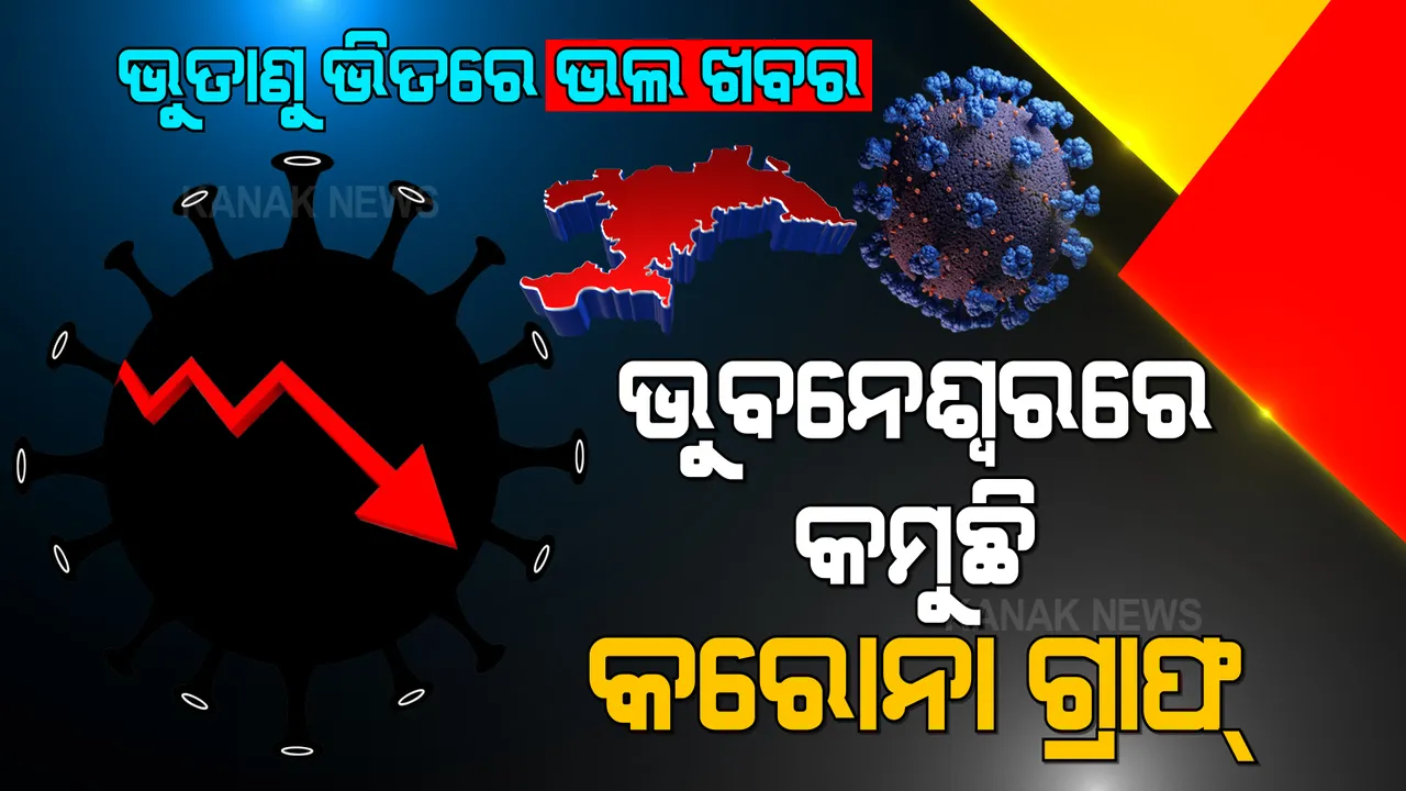  ଭୁତାଣୁ ଭିତରେ ଭଲ ଖବର । ଭୁବନେଶ୍ୱରରେ କମୁଛି କରୋନା ସଂକ୍ରମଣ, ବଢୁଛି ସୁସ୍ଥ ହାର... ନଜର ପକାନ୍ତୁ ଗତ ୭ଦିନର ରିପୋର୍ଟ ଉପରେ