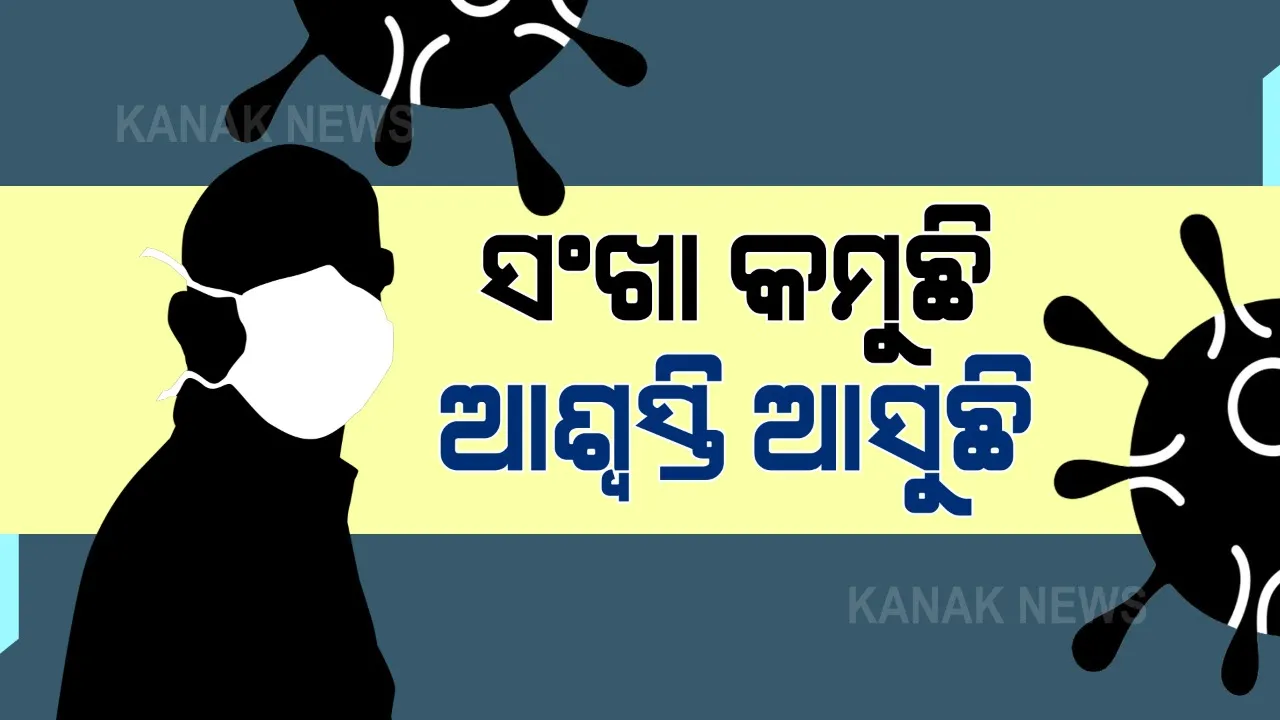  ଦେଶରେ କମୁଛି କରୋନା ଗ୍ରାଫ । ୨୪ ଘଂଟାରେ ୬୨ ହଜାର ନୂଆ ମାମଲା, ୨୫ଶହ ୪୨ ମୃତ । ଲଗାତାର ୯ ଦିନ ହେଲା ଏକ ଲକ୍ଷ ତଳେ ରହୁଛି ଦୈନିକ ସଂକ୍ରମଣ
