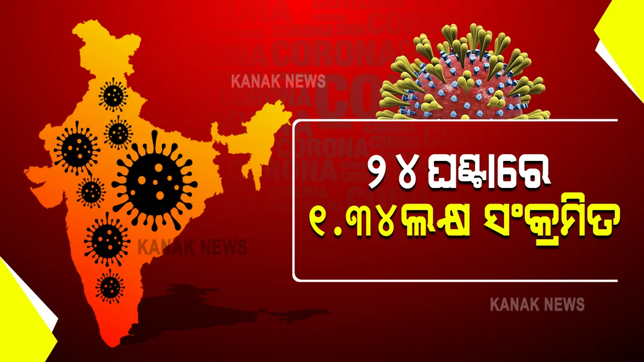  ଦେଶରେ ତଳକୁ ଖସୁଛି କରୋନା ମିଟର । ଗତ ୨୪ଘଣ୍ଟାରେ ୧,୩୪,୧୫୪ ନୂଆ ଆକ୍ରାନ୍ତ ଚିହ୍ନଟ