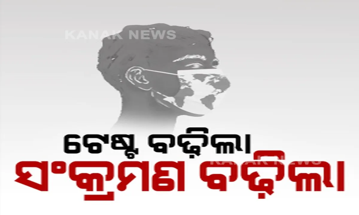  ଟେଷ୍ଟ ବଢ଼ିବା ପରେ ଦୈନିକ ସଂକ୍ରମଣରେ ବୃଦ୍ଧି । ଦୁଇ ଦିନ ହେଲା ରାଜ୍ୟରେ ୫ ପ୍ରତିଶତ ଉପରେ ରହିଛି ଟେଷ୍ଟ ପଜିଟିଭିଟି ରେଟ୍ । 
