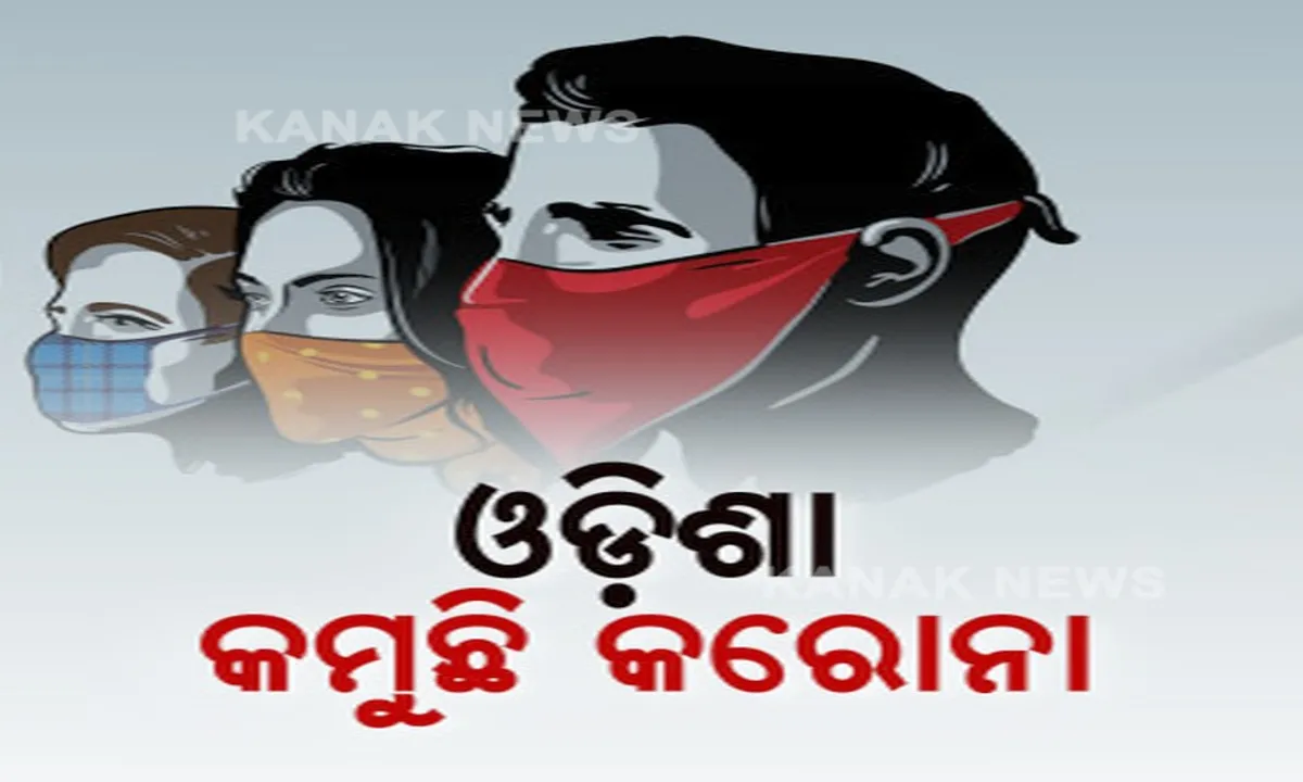  ଓଡିଶାରେ କମୁଛି କରୋନା । ୪୨ ଦିନରେ ସବୁଠୁ କମ ଆକ୍ରାନ୍ତ ଚିହ୍ନଟ । ୯ ପ୍ରତିଶତକୁ ଖସିଲା ସଂକ୍ରମଣ । ସେପଟେ ଦେଶରେ ଦୁଇ ମାସରେ ସବୁଠାରୁ କମ୍ ସଂକ୍ରମଣ