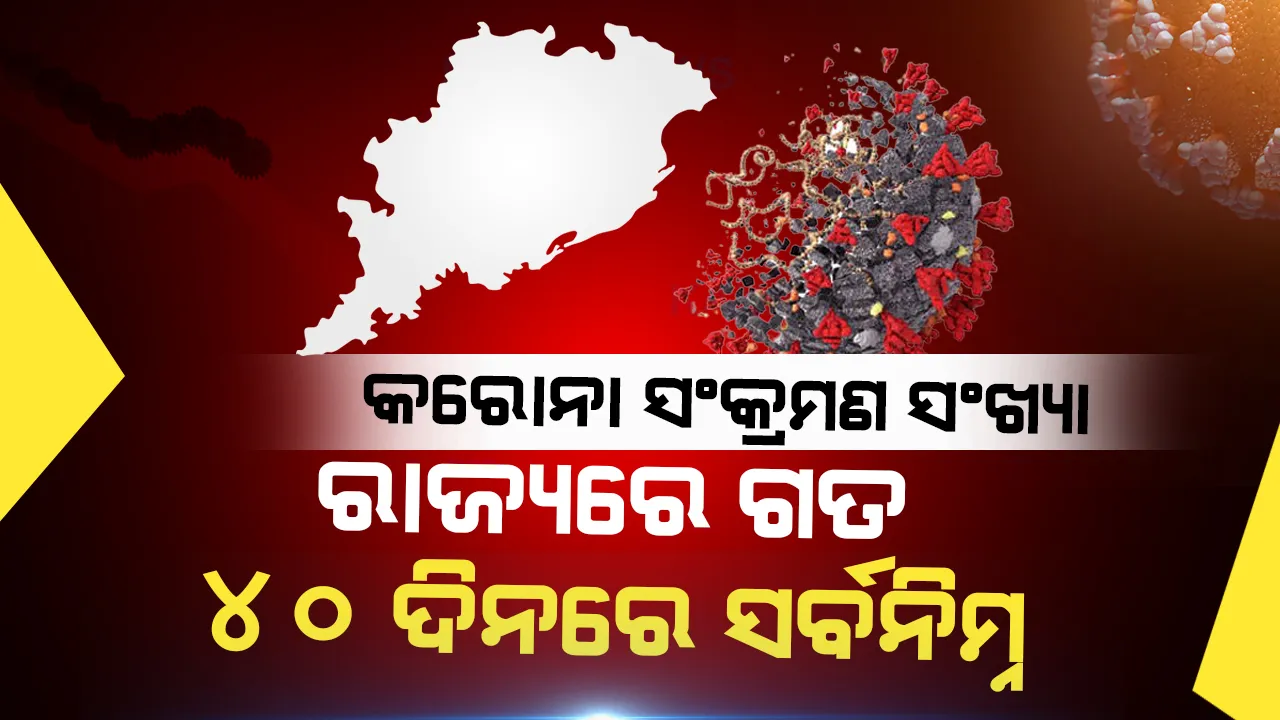  କରୋନା ସଂକ୍ରମଣ ସଂଖ୍ୟା : ରାଜ୍ୟରେ ଗତ ୪୦ ଦିନରେ ସର୍ବନିମ୍ନ, ସେପଟେ ଖୋର୍ଦ୍ଧାରେ ସଂଖ୍ୟା କମିବା ଆଶାଜନକ