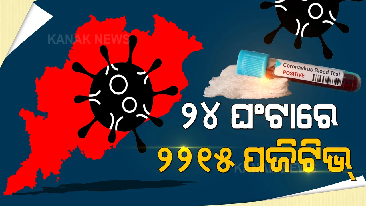  ଗତ ୨୪ ଘଂଟାରେ ୨୨୧୫ ପଜିଟିଭ୍ ଚିହ୍ନଟ : ୬୬ ମୃତ୍ୟୁର ହିସାବ ହେଲେ ସରକାର; ରାଜ୍ୟରେ ୫ ହଜାର ଟପିଲା ମୋଟ କରୋନା ମୃତ୍ୟୁସଂଖ୍ୟା 