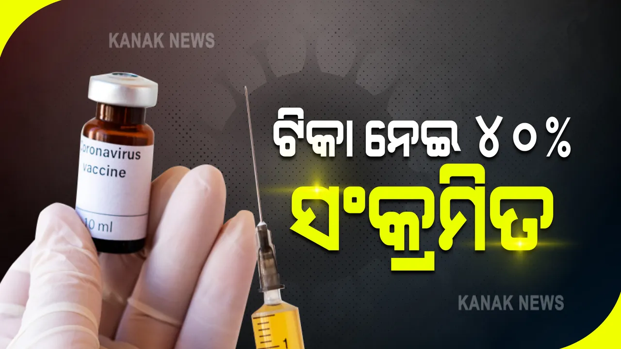  ଭୁବନେଶ୍ୱରରେ ଟିକା ନେଇ କରୋନାରେ ସଂକ୍ରମିତ ହୋଇଛନ୍ତି ୪୦% : ବିଶେଷଜ୍ଞ କହିଲେ, ଟିକା ନେବା ପରେ ଖାମଖିଆଲ ହୋଇପଡ଼ୁଛନ୍ତି ଲୋକ