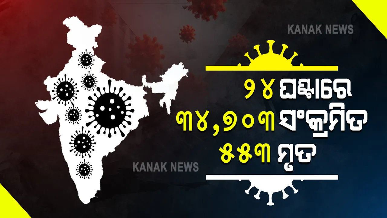  ଦେଶରେ କମିଲା ଆକ୍ରାନ୍ତ ଓ ମୃତ୍ୟୁସଂଖ୍ୟା : ୨୪ ଘଣ୍ଟାରେ ୩୪,୭୦୩ ଆକ୍ରାନ୍ତ ଚିହ୍ନଟ, ୫୫୩ ଜଣ ଆକ୍ରାନ୍ତଙ୍କ ମୃତ୍ୟୁ