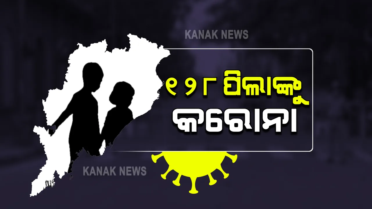  ଆଜି ପୁଣି ୧୨୮ ପିଲାଙ୍କୁ କରୋନା : ୨୪ ଘଂଟା ଭିତରେ ବଢିଲା ସଂକ୍ରମିତଙ୍କ ସଂଖ୍ୟା, ୧୦୪୧ ପଜିଟିଭ ଚିହ୍ନଟ; ଚିନ୍ତା ବଢାଉଛି ଖୋର୍ଦ୍ଧା, କଟକ