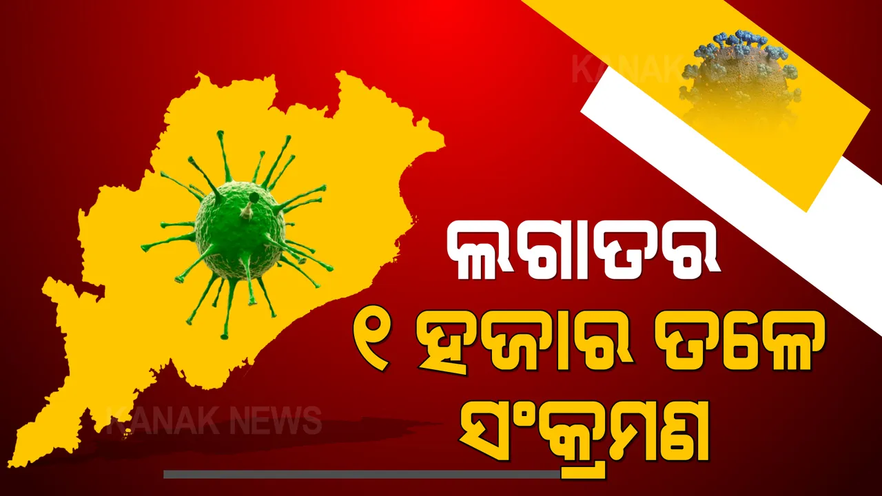  ରାଜ୍ୟରେ ପୁଣି ୧୧୯ ପିଲାଙ୍କୁ କରୋନା । ୨୪ ଘଣ୍ଟା ମଧ୍ୟରେ ୮୪୯ ନୂଆ ଆକ୍ରାନ୍ତ,୬୯ ମୃତ୍ୟୁର ହିସାବ ଦେଲେ ସରକାର ।
