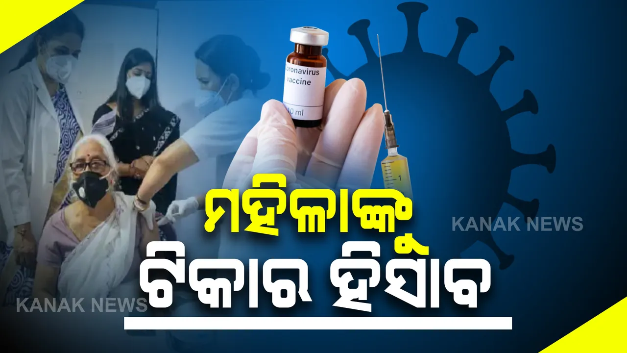  ରାଜ୍ୟରେ ଏବେ ସୁଦ୍ଧା ଦିଆଗଲାଣି ୨କୋଟିରୁ ଅଧିକ ଡୋଜ ଟିକା : ପୁରୁଷଙ୍କ ତୁଳନାରେ ମହିଳାଙ୍କ ଟିକାକରଣ ୫% କମ୍