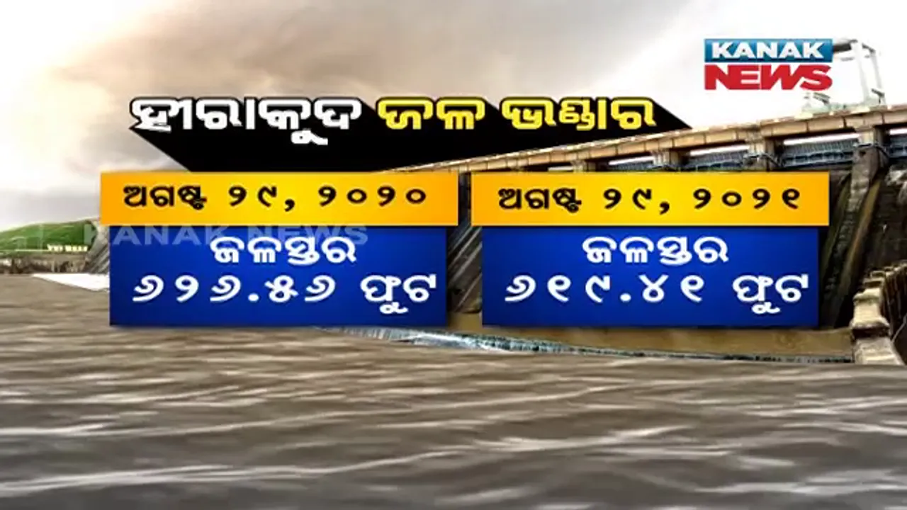  ଗତବର୍ଷ ଥିଲା ବନ୍ୟା ପରିସ୍ଥିତି, ହୀରାକୁଦ ଖୋଲିଥିଲା ୪୬ ଗେଟ୍ । ଏବର୍ଷ ସବୁ ଗେଟ୍ ବନ୍ଦ, ପ୍ରାୟ ୧୧ ଫୁଟ ତଳେ ରହିଛି ଜଳଭଣ୍ଡାରର ଜଳସ୍ତର ।
