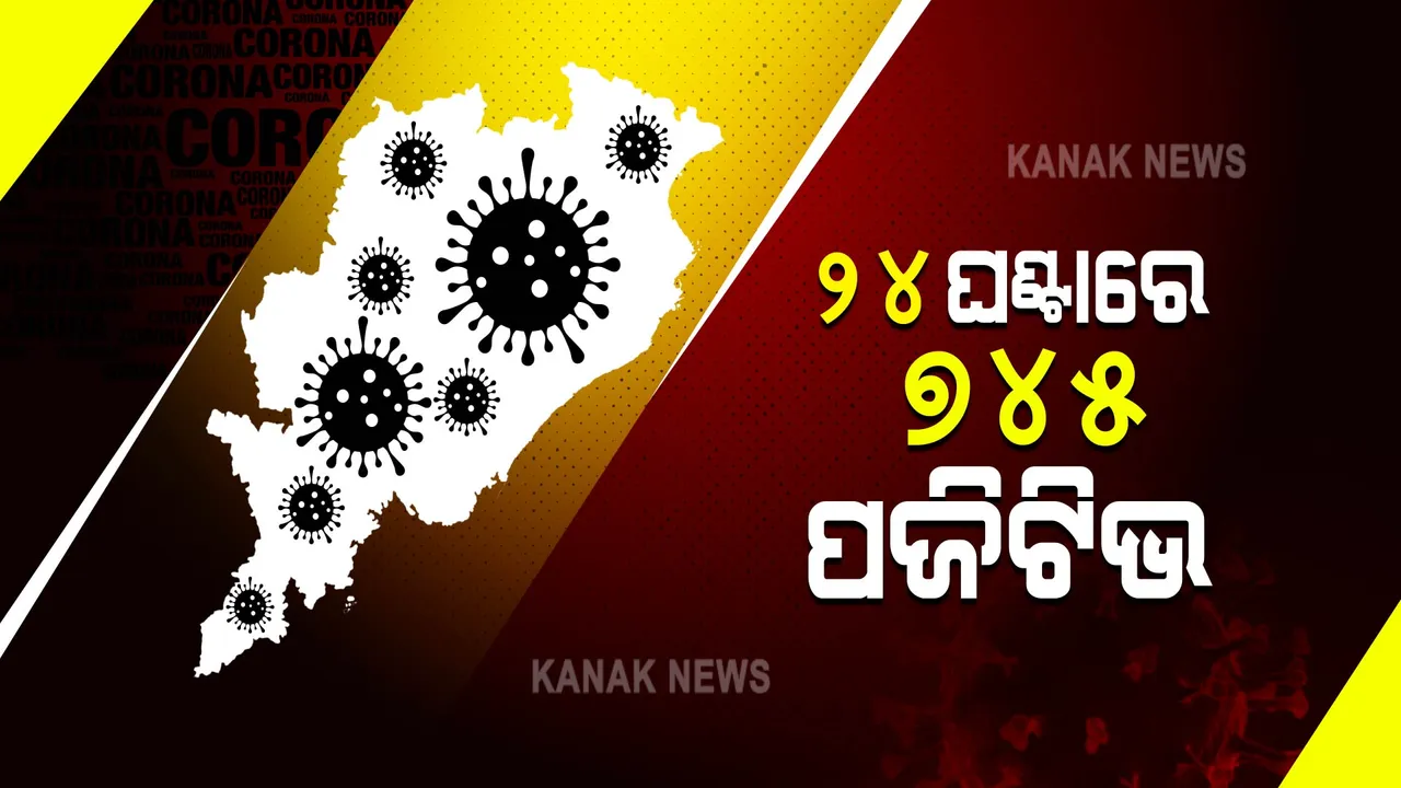  ରାଜ୍ୟରେ ୨୪ ଘଂଟାରେ ୭୪୫ କରୋନା ଆକ୍ରାନ୍ତ ଚିହ୍ନଟ : ସଂକ୍ରମିତଙ୍କ ମଧ୍ୟରେ ୧୧୯ ପିଲା