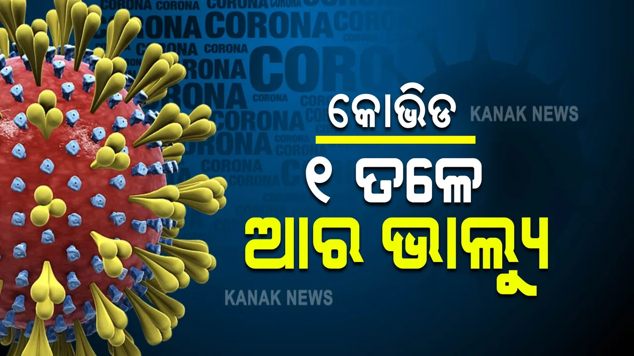  କରୋନା ଭାଇରସକୁ ନେଇ ଖୁସି ଖବର : ଦେଶରେ କମୁଛି ସଂକ୍ରମଣ; ୧ ତଳେ ଆର ଭାଲ୍ୟୁ