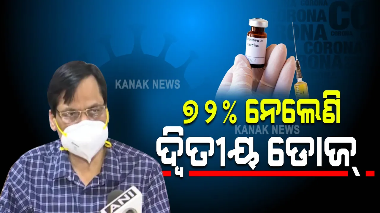 ଆଜି ୧୮୦୦ ସେସନ ଚାଲିଛି ଟିକାକରଣ : ୪ ଲକ୍ଷରୁ ଅଧିକ ଟିକାକରଣ ଲକ୍ଷ୍ୟ ରଖାଯାଇଛି