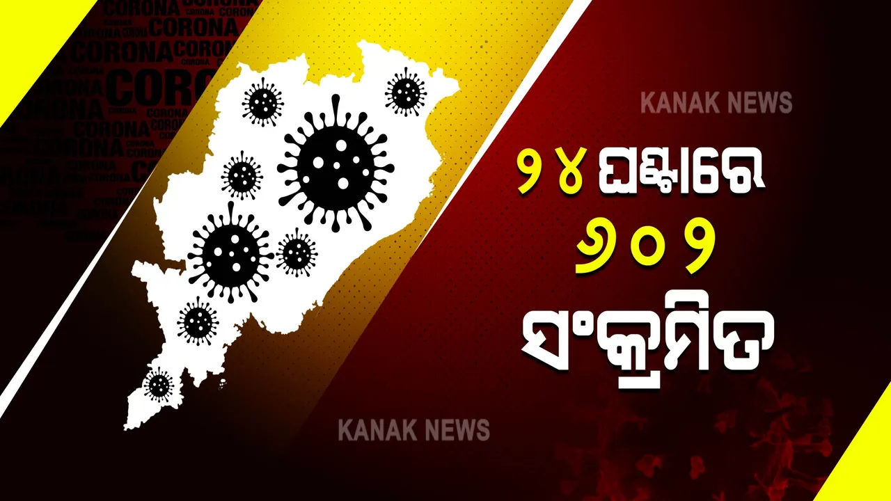  ରାଜ୍ୟରେ ୬୦୨ ଜଣ କରୋନା ପଜିଟିଭ୍ ଚିହ୍ନଟ : ଖୋର୍ଦ୍ଧା ଜିଲ୍ଲାରୁ ସର୍ବାଧିକ ୨୮୩