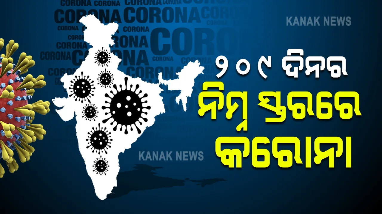  ୨୦୯ ଦିନର ନିମ୍ନ ସ୍ତରରେ କରୋନା : ୨୪ ଘଂଟାରେ ଦେଶରେ ଚିହ୍ନଟ ହେଲେ ୧୮,୩୪୬ ଆକ୍ରାନ୍ତ