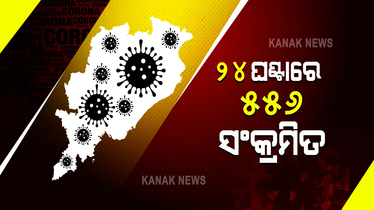  ରାଜ୍ୟରେ ୫୫୬ ନୂଆ ପଜିଟିଭ : ୮୭ ଜଣ ଶିଶୁ ଓ କିଶୋର ସଂକ୍ରମିତ