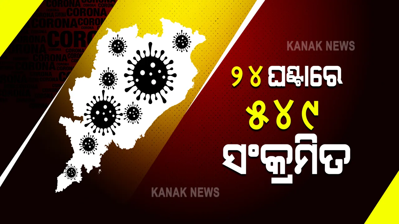  ୨୪ ଘଂଟାର କରୋନା ରିପୋର୍ଟ : ରାଜ୍ୟରେ ଗୋଟିଏ ଦିନରେ ୫୪୯ ପଜିଟିଭ