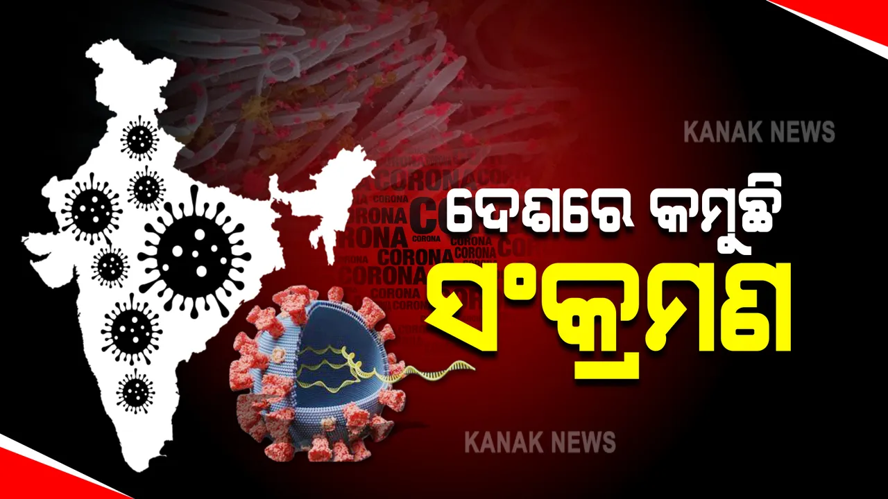  ଦେଶରେ ତଳମୁହାଁ କରୋନା ସଂକ୍ରମଣ : ୨୪ ଘଂଟାରେ ୧୪, ୩୧୩ ପଜିଟିଭ, ଗଲା ୧୮୧ ଜଣଙ୍କ ଜୀବନ